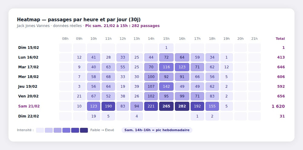 Alrycount — Plateforme de comptage de personnes pour magasins et retail